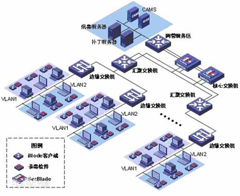 系统集成行业动态透视:连接你我他